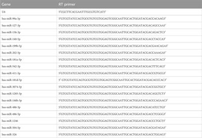 Identification of miRNAs related to osteoporosis by high-throughput sequencing